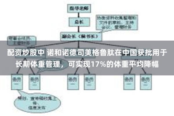 配资炒股中 诺和诺德司美格鲁肽在中国获批用于长期体重管理，可实现17%的体重平均降幅