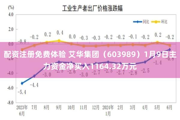 配资注册免费体验 艾华集团（603989）1月9日主力资金净买入1164.32万元