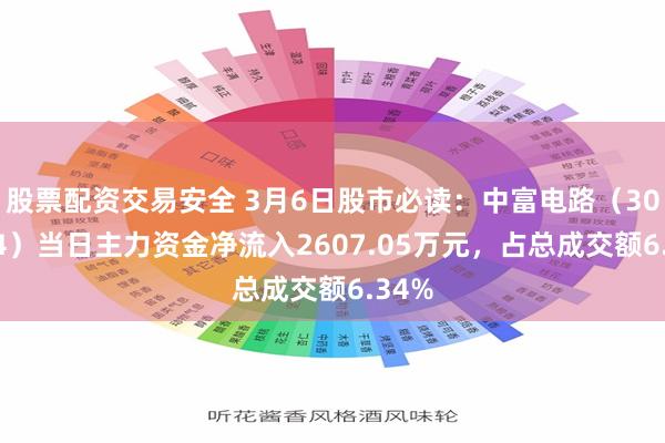 股票配资交易安全 3月6日股市必读：中富电路（300814）当日主力资金净流入2607.05万元，占总成交额6.34%